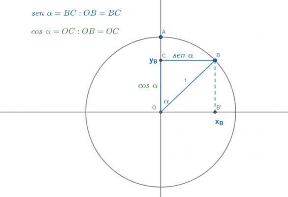 What is a "Circle"?
La domandina è semplice: quando un angolo si riduce ad un "punto", quale sarà mai la dimensione dell'angolo/punto stesso, esprimendola in gradi?
Parole chiave: Circle